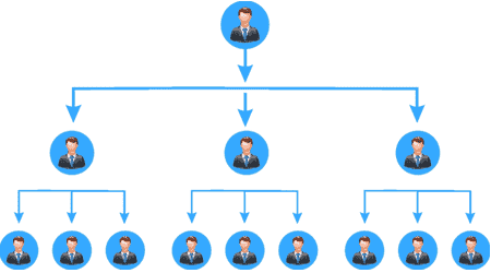 MLM Scripts lists