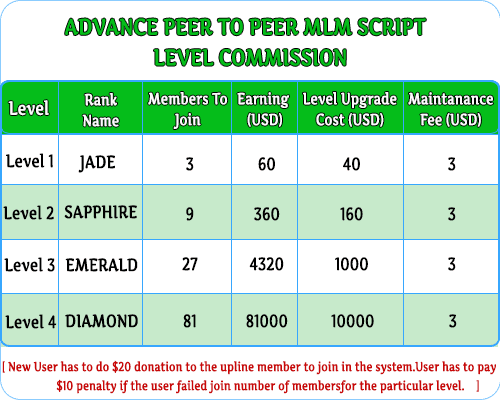 advance-eer-to-peer-mlm-script  Advance Peer to Peer MLM Script advance peer to peer mm