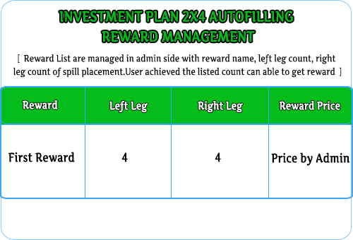 auto-fill-invest-2 auto-fill-invest-2 MLM Scripts Investment MLM 2×4 Autofilling Plan auto fill invest 2