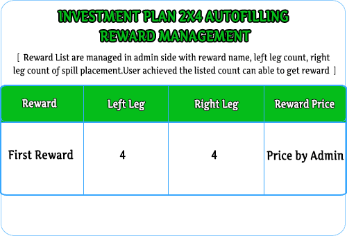 MLM Scripts  Investment MLM 2&#215;4 Autofilling Plan auto fill invest 2