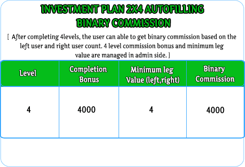 auto-fill-invest auto-fill-invest MLM Scripts Investment MLM 2×4 Autofilling Plan auto fill invest