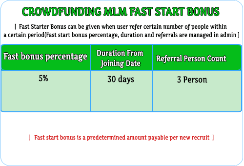 Advanced Fundraising Crowdfunding MLM Script