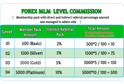 MLM Scripts  MLM Forex Market Plan Script forex mlm level