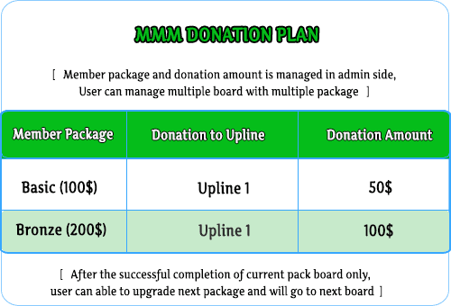 MLM Scripts mmm helping plan, mmm script, mmm donation plan software, mavrodi mondial moneybox script MLM Donation Plan Software mmm donation plan