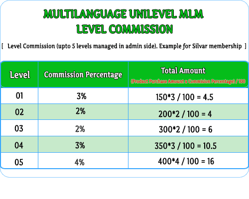 MLM Scripts