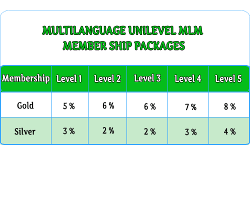 mulitilanguage-unilevel-2 mulitilanguage-unilevel-2 MLM Scripts Multilanguage MLM Membership Plan Script mulitilanguage unilevel 2