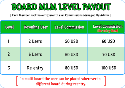Board MLM script   Board MLM Script multiboard plan