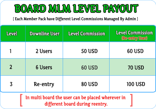 multiboard-plan multiboard-plan Board MLM script Board MLM Script multiboard plan