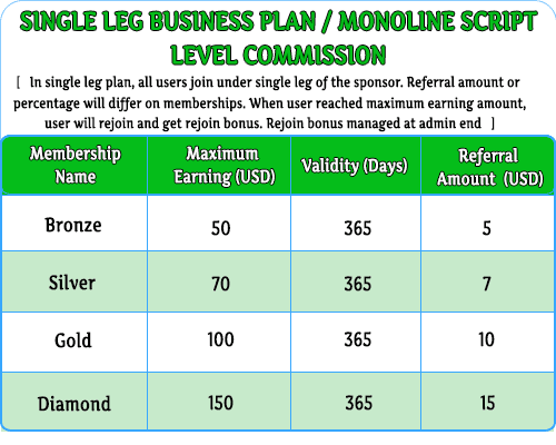 MLM Scripts  Single Leg Business Plan / Monoline Script single leg mlm