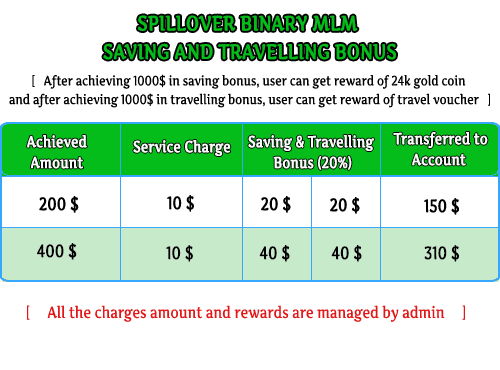 MLM Scripts  Spillover Binary Plan Software spilover binary mlm plan 3