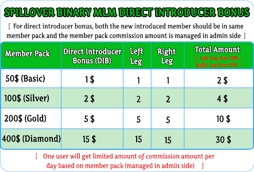 MLM Scripts  Spillover Binary Plan Software spilover binary mlm plan