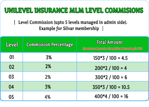 MLM Scripts