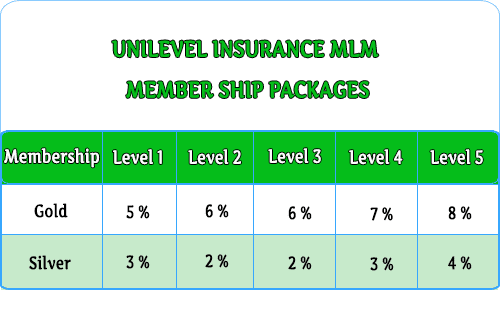 unilevel-insurance-mlm-2 unilevel-insurance-mlm-2 MLM Scripts Multilanguage MLM Insurance Plan Script unilevel insurance mlm 2