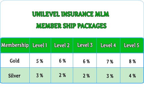 MLM Scripts  Multilanguage MLM Insurance Plan Script unilevel insurance mlm 2