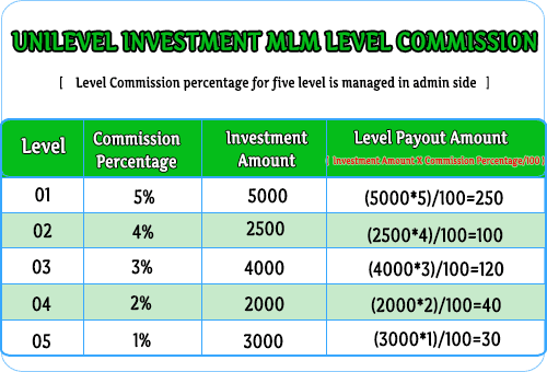 MLM Scripts  Basic Unilevel Investment MLM Software unilevel script 1