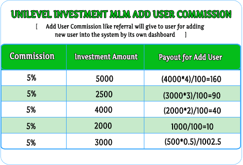 MLM Scripts  Basic Unilevel Investment MLM Software unilevel script 3