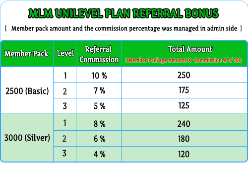 MLM Scripts  Multilanguage MLM Unilevel Plan Script unilvel mlm plan