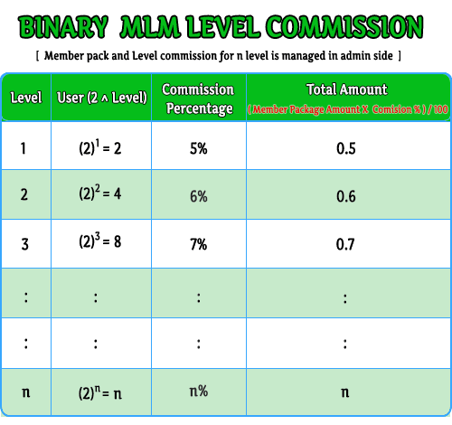 MLM Scripts