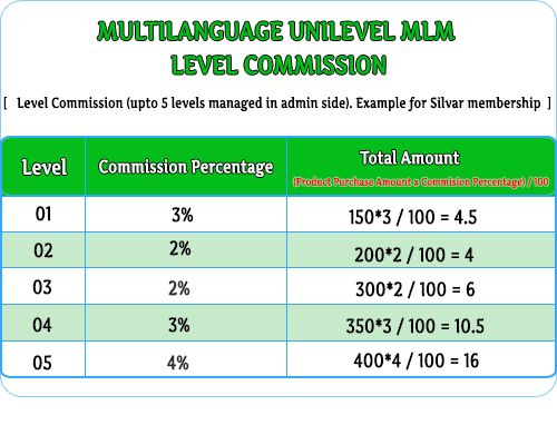 Multilevel marketing script