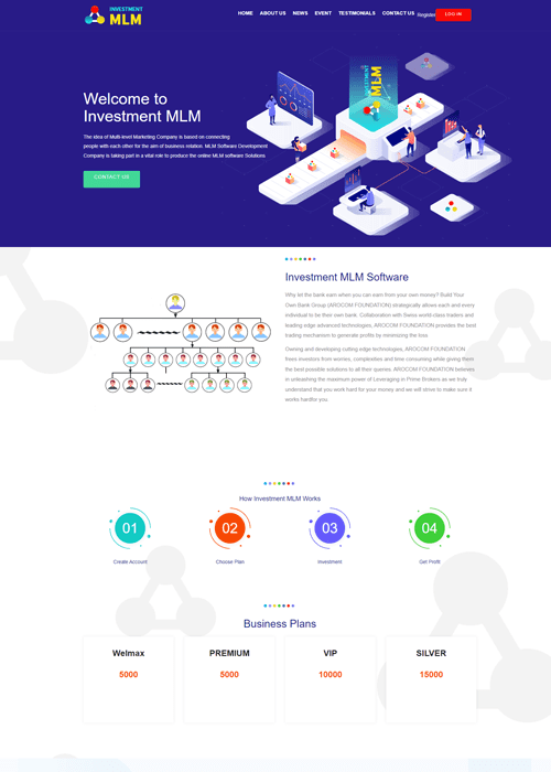 Unilevel Investment MLM Script