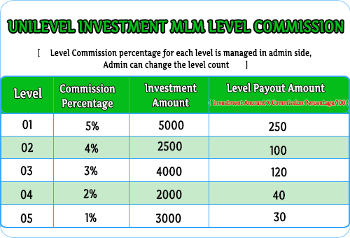 Investment MLM Plan Software 