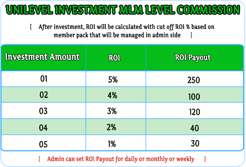 MLM Scripts