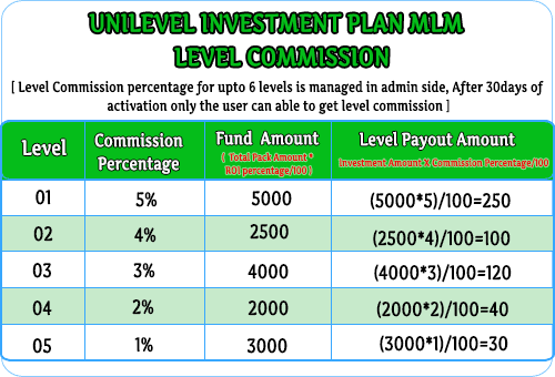 MLM Scripts