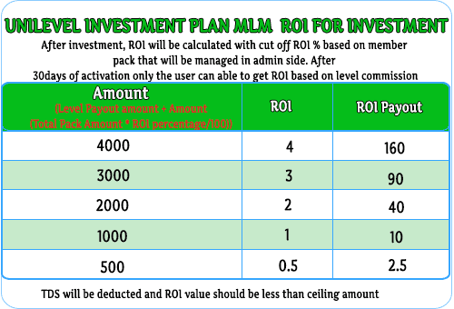 MLM Scripts